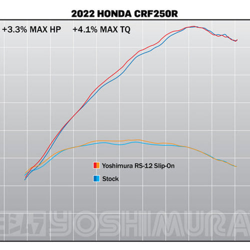Yoshimura RS-12 Slip On S.Steel/Carbon Cap Honda CRF250R 2022-2023
