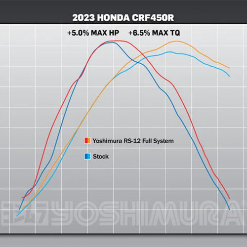 Yoshimura RS-12 Full Exhaust System Ti/Carbon Cap Honda CRF450R 2021-2023